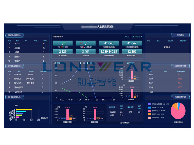 智慧圖書(shū)館大數(shù)據(jù)展示屏